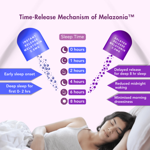 Wishnew Wellness: SLEEPEASE | 30 Capsules | Formulated for Restful & Deep Sleep | 100% Vegetarian