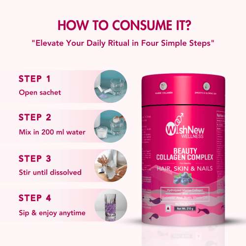 Wishnew Wellness: BEAUTY COLLAGEN COMPLEX | 21 Servings | Healthy Hair, Skin & Nails | Blueberry Flavor