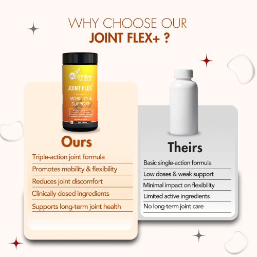 Wishnew Wellness: JOINT FLEX+ | Comprehensive Joint Support with Glucosamine, Chondroitin, and MSM | Improves Mobility & Flexibility - 90 Tablets Wishnew Wellness: JOINT FLEX+ | Comprehensive Joint Support with Glucosamine, Chondroitin, and MSM | Improves Mobility & Flexibility - 90 Tablets