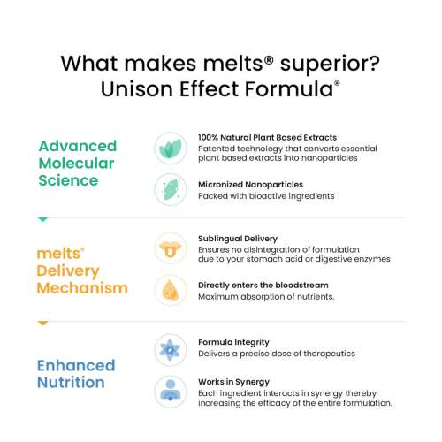 Wellbeing Nutrition: Melts Her Desire - 30 Oral Strips