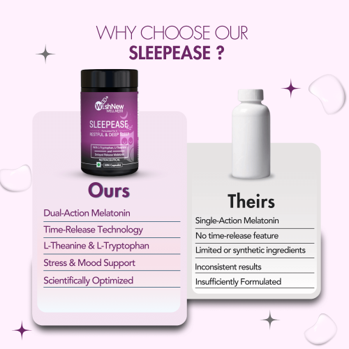 Wishnew Wellness: SLEEPEASE | 30 Capsules | Formulated for Restful & Deep Sleep | 100% Vegetarian