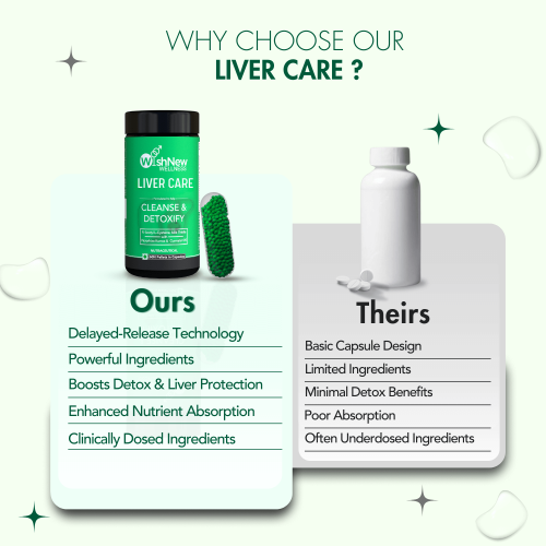 Wishnew Wellness: LIVER CARE | Detoxifying Liver Support with NAC, Milk Thistle, and Curmate95 | 60 Vegetarian Capsules