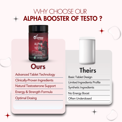 Wishnew Wellness: ALPHA BOOSTER OF TESTO | 60 Vegetarian Tablets | Supports Testosterone Levels and Male Vitality