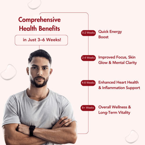 Wishnew Wellness: KRILL OMEGA COMPLEX | 60 Softgel Capsules | Full Spectrum Support for Heart & Brain Health