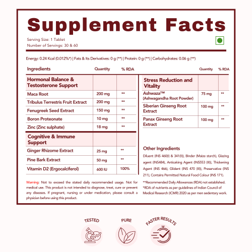 Wishnew Wellness: ALPHA BOOSTER OF TESTO | 30 Vegetarian Tablets | Supports Testosterone Levels and Vitality