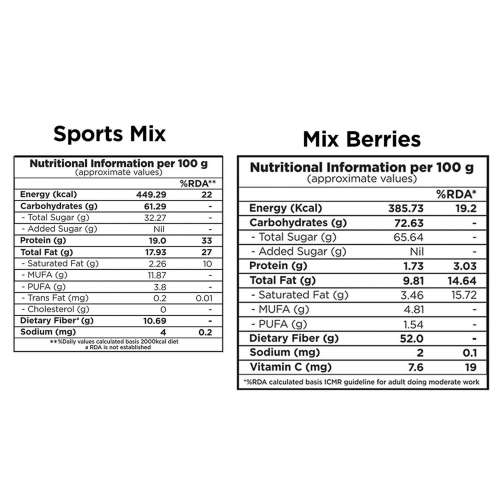 Nutty Gritties: Sports Mix (350g) & Mix Berries Combo (200g) - 550g