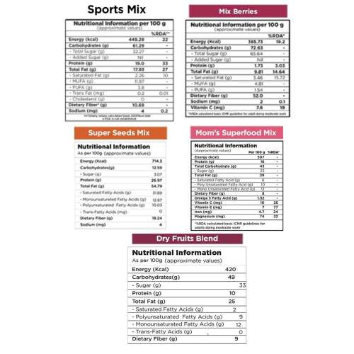 Nutty Gritties: Mixed Dry Fruits Combo Pack of 18 Nuts - Sports Mix, Mix Berries, Seeds Mix, Mom Superfood Mix and Dry Fruits Blend - 1.15Kg