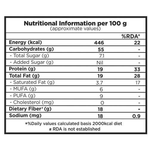 Nutty Gritties: Roasted Pumpkin Seeds, Unsalted - 200g