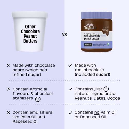 The Whole Truth: Dark Chocolate Peanut Butter  325 g  Crunchy  No Added Sugar  High Protein  No Artificial Sweeteners  No Palm Oil  Gluten Free  No Preservatives  100% natural protein source