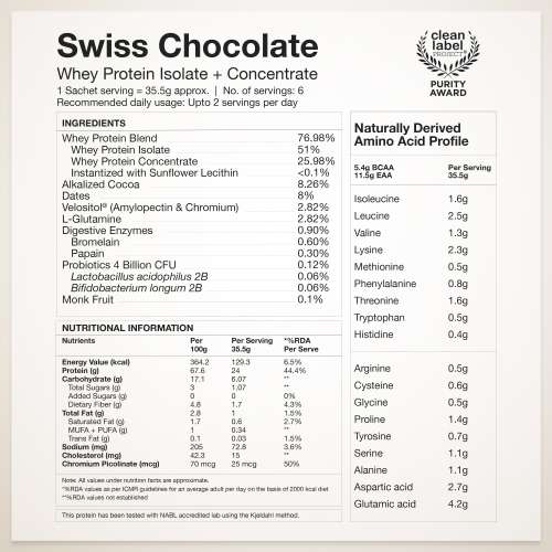 Wellbeing Nutrition: Whey Protein Isolate + Concentrate (Swiss Chocolate) 213g Pack of 6 24g Protein, 11.5g EAA, 1g Glutamine Clinically Proven 2x Muscle Protein Synthesis 4B CFU Probiotics & Digestive Enzymes Wellbeing Nutrition: Whey Protein Isolate + Concentrate (Swiss Chocolate) 213g Pack of 6 24g Protein, 11.5g EAA, 1g Glutamine Clinically Proven 2x Muscle Protein Synthesis 4B CFU Probiotics & Digestive Enzymes