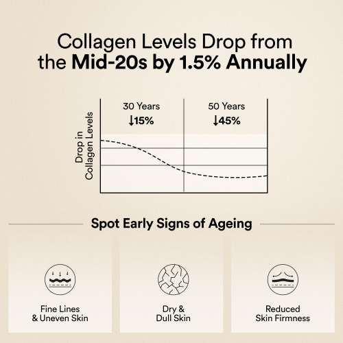 Wellbeing Nutrition: Glow Korean Marine Collagen | Clinically Proven Type 1 & 3 Peptides, SkinAX, Glutathione, Resveratrol | Skin Brightening, Anti-Aging, Anti-Pigmentation | Pinacolada - 6 Sachets
