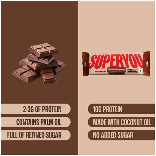 SuperYou: Coffee Protein Wafer Bars (Pack of 10)|10g Protein, 3g Fiber, No Added Sugar|Yeast Fermented Protein