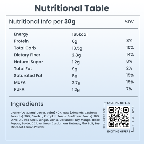 Beyond Food: Nutri Mixtures - Mint Delight (Pack of 12)