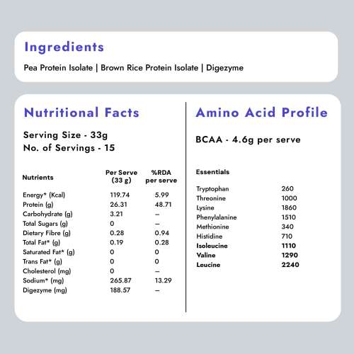 shyft: Plant Protein Isolate - Unflavoured 500gm