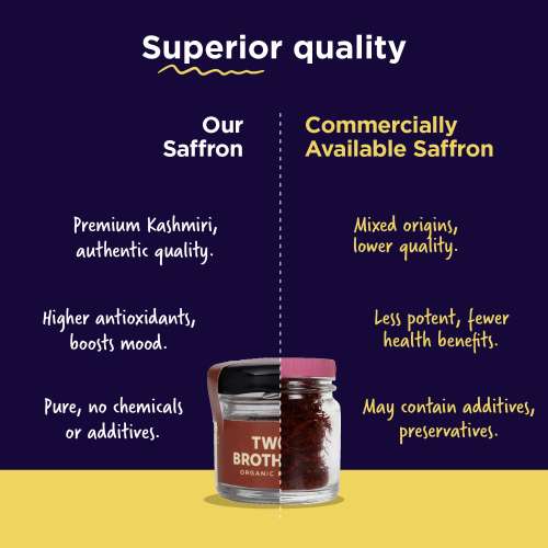 Two Brothers Organic Farms: Kashmiri Mongra Saffron (1g)