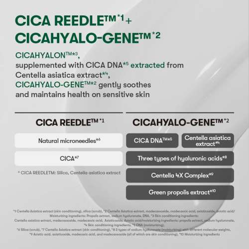 VT Cosmetics: Pro Cica Reedle Shot 100 | Calming Care | Barrier Repair | Micro-Needling | Sensitive Skin | 50ml