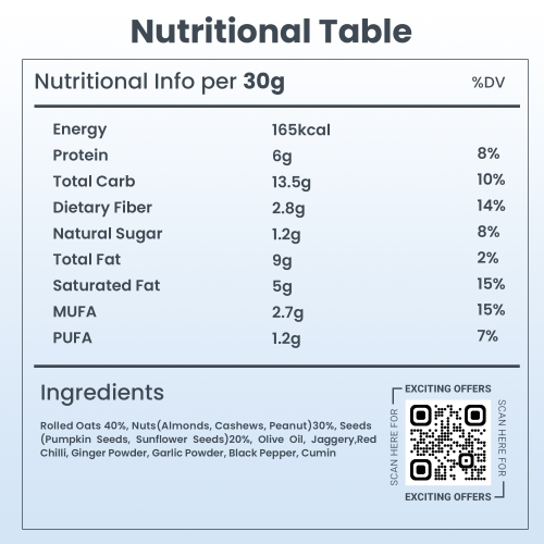 Beyond Food: Nutri Mixtures - Peri peri Masala (Pack of 12)