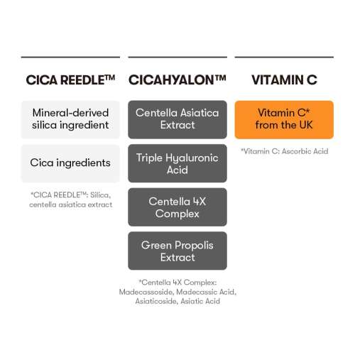 VT Cosmetics: Vita-Light Reedle Shot 100 | Brightening | Micro-Needling | Skin Renewal | Glow Boost | 50ml
