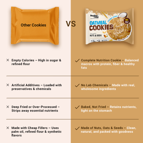 Beyond Food: Oatmeal Cookies - Coconut Crunch (Pack of 12)