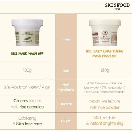 Skinfood: RICE MASK WASH OFF - 120gm