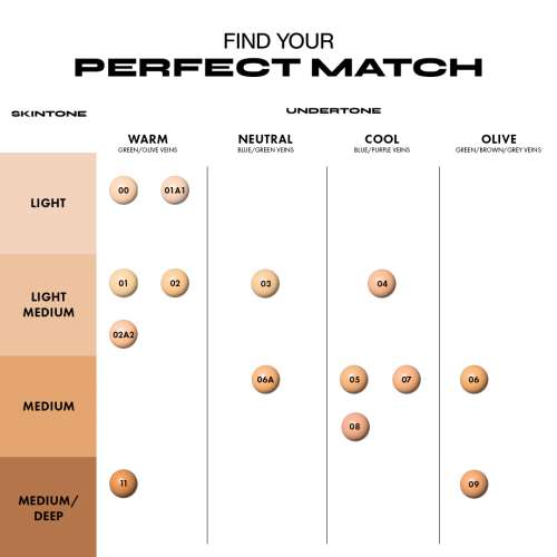 Milani: Conceal + Perfect 2-in-1 Foundation + Concealer - Light Beige