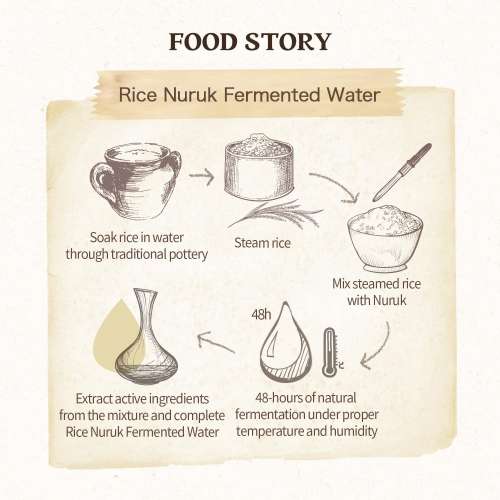 Skinfood: RICE DAILY BRIGHTENING SCRUB FOAM