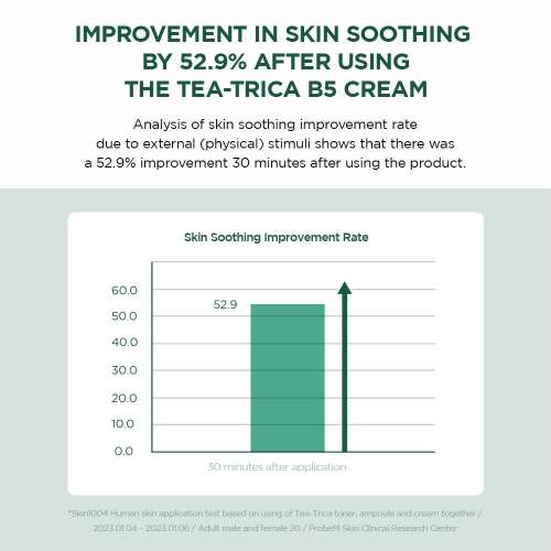 SKIN1004: Centella Tea-Trica B5 Cream 75ml