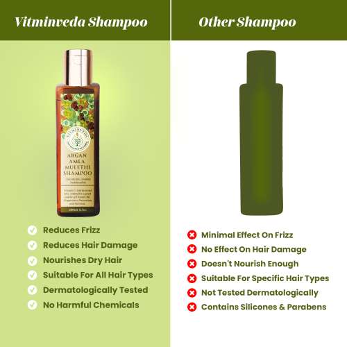 VITMINVEDA: Pure Moroccan Argan Shampoo 200ml