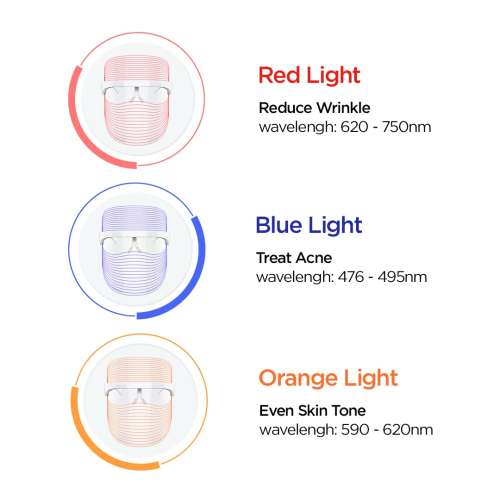Protouch: 3 in 1 LED Face Mask