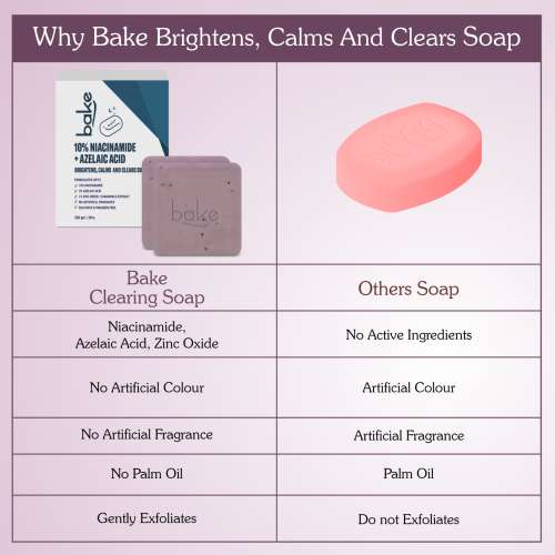 Bake Cosmetics: 10% Niacinamide + 3% Azelaic Acid Scrub Treatment Soap for Body & Back Acne, Strawberry Legs, Bright & Spot-Free Skin - Pack of 2(100gm x 2)