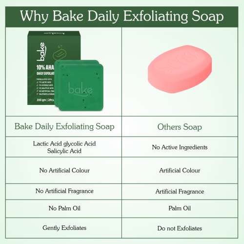 Bake Cosmetics: 10% AHA + 1% BHA Scrub Treatment Soap  For Clogged Pores, Exfoliation, Strawberry Skin & Bright Underarms - Pack of 2(100gm x 2) 