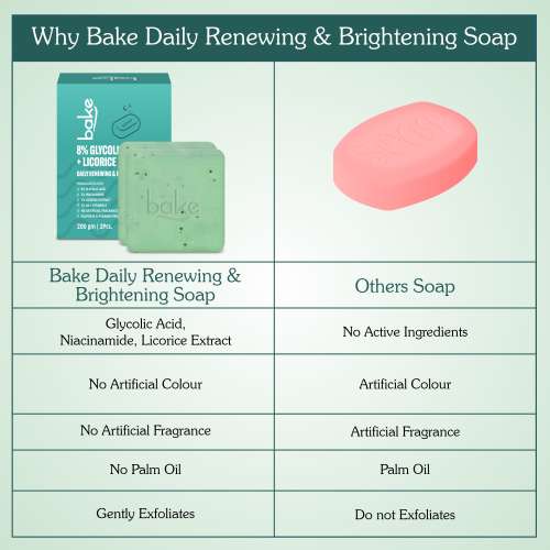 Bake Cosmetics: 8% Glycolic Acid Scrub Treatment Soap For Pigmentation, Exfoliation, Tan Removal & Brightens Underarms - Pack of 2(100gm x 2)