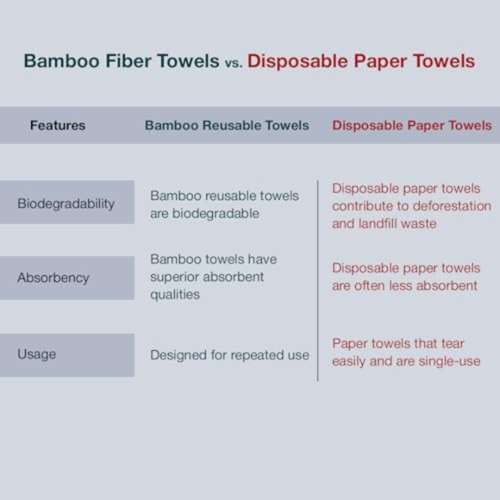 IMECO: Bamboo Kitchen Towel Roll | Reusable Paper Napkins | 4 Ply | 20 Sheets Per Roll | Pack of 2