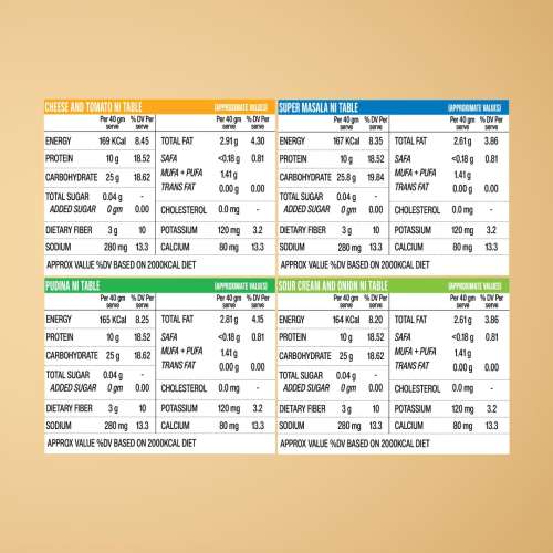 SuperYou: Multigrain Protein Chips - Assorted (Pack of 10) | 10g Protein, 3g Fiber, No Added Sugar, No Palm Oil, Baked