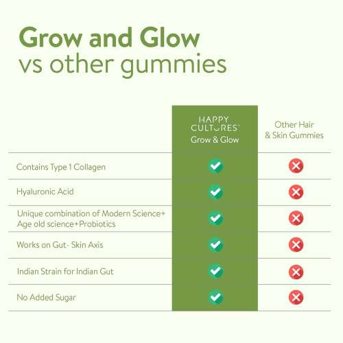 Happy Cultures: Grow and Glow | Hair Fall Control & Glowing Skin | 30 gummies