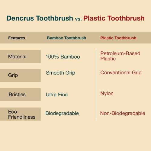 DENCRUS: Nano bamboo Toothbrush | 100% Natural Bamboo Toothbrush | Pack of 4