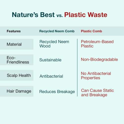 IMECO: Combo Of Dual Tooth & Wide Tooth Neem Wood Comb | Neem Comb | Pack of 2