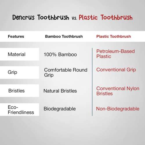 DENCRUS: Orby Kids Bamboo Toothbrush For Kids | 100% Natural Soft Bristles | Pink | Pack of 5