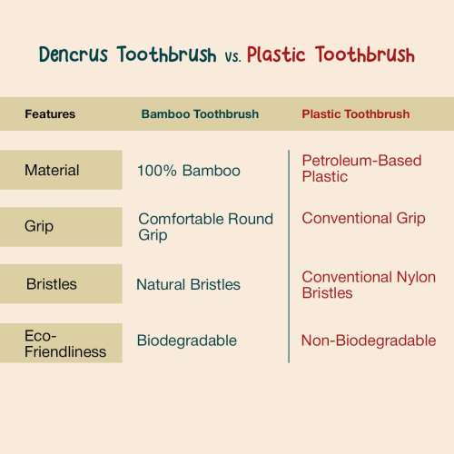 DENCRUS: Orby Kids Bamboo Toothbrush For Kids | 100% Natural Soft Bristles | Pink, Lavender, Blue | Pack of 3