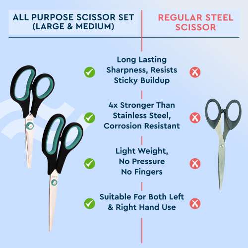GUBB: All Purpose Scissors Set