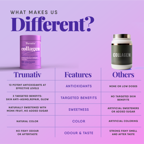 TruNativ: Advanced Collagen Powder - Blueberry Lavender (10g x 6 Sachets)