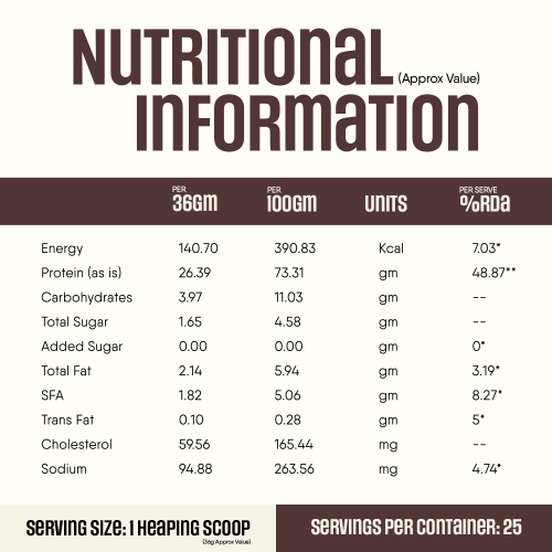 TruNativ: Whey protein powder | Blend with Isolate and Concentrate | 26g Protein | 6g BCAA | No added Sugar | Choco Crunch (907g / 2lbs)