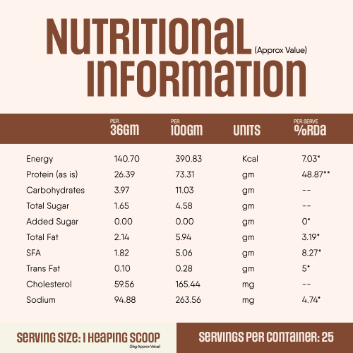 TruNativ: Whey protein powder | Blend with Isolate and Concentrate | 26g Protein | 6g BCAA | No added Sugar| Coffee Mocha (907g / 2lbs)