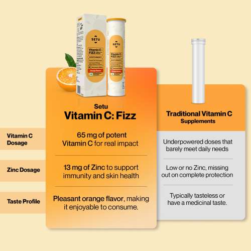 SETU: Setu Vitamin C: Fizz (15 Effervescent Tablets) | Supplements for Women & Men | Antioxidant-Rich to Helps Boost Immunity in Adults With Vitamin C Complex, Amla & Zinc (Orange)