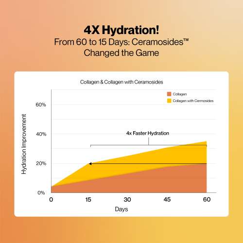 SETU: Youthful with 8g Marine Collagen + Ceramosidesâ„¢ for 4X Faster Hydration | Supplement to Reduce Wrinkles, Fine Lines & Support Healthy Skin | Collagen Powder For Women & Men | (90 Servings)