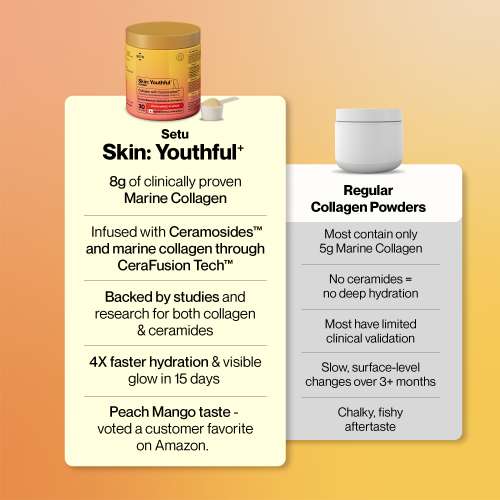 SETU: Youthful with 8g Marine Collagen + Ceramosidesâ„¢ for 4X Faster Hydration | Supplement to Reduce Wrinkles, Fine Lines & Support Healthy Skin | Collagen Powder For Women & Men | (90 Servings)