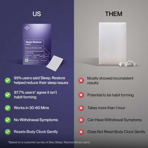 SETU: Sleep Restore Melatonin 5mg - 30 Orally Dissolving Strips (Pack of 3) | Plant Based 5 mg Melatonin | Promotes Relaxation & Sleep, Eases Jet Lag Strain, Non-Habit Forming | Tasty Mint Flavor SETU: Sleep Restore Melatonin 5mg - 30 Orally Dissolving Strips (Pack of 3) | Plant Based 5 mg Melatonin | Promotes Relaxation & Sleep, Eases Jet Lag Strain, Non-Habit Forming | Tasty Mint Flavor