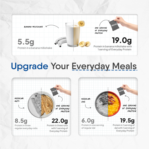 TruNativ: Everyday Protein - 400 gm (Pack of 1)