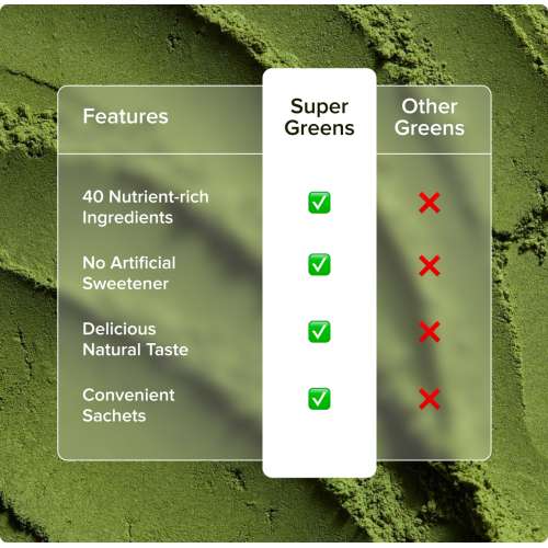INJA Wellness: Super Greens |Complete Daily Greens for Men & Women | 7 Sachets