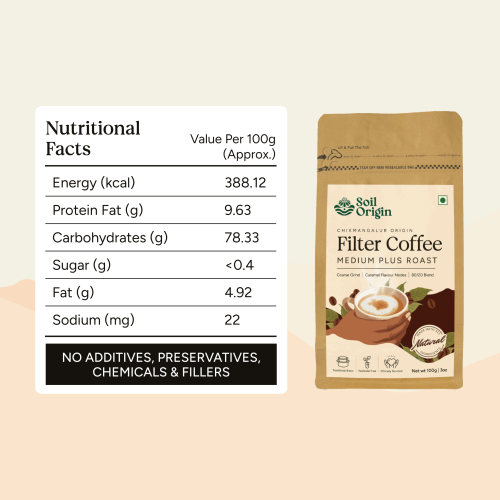 Soil Origin: Filter Coffee (Chikmangalur Origin) 100gm